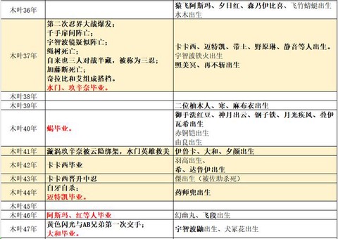 火影什么时候更新时间[图2]