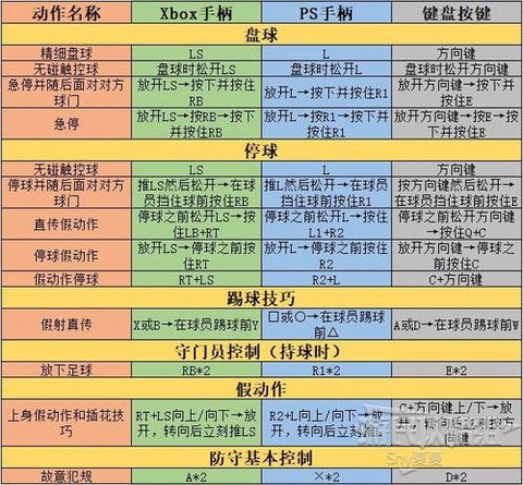 实况足球键盘怎么控制