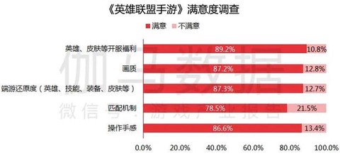 英雄联盟为什么买英雄