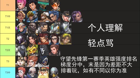 守望先锋如何查看排名[图1]