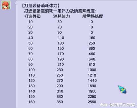 梦幻西游熟练度有什么用[图1]