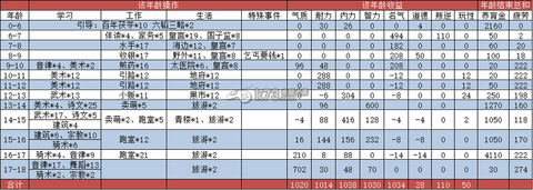 大话2俩开怎么赚钱