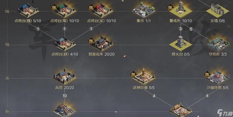 率土之滨怎么建分成