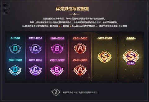 英雄联盟怎么升级段位[图1]