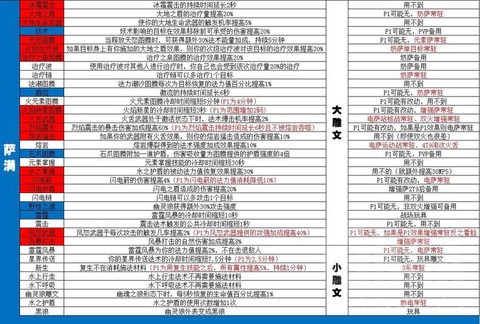 魔兽世界雕文怎么得