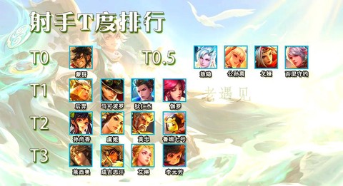 王者荣耀如何发育最快