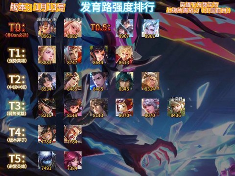 王者荣耀如何发育最快[图1]