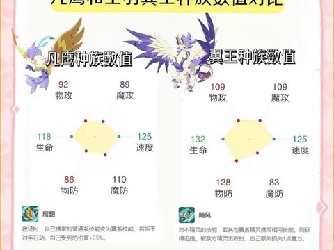 洛克王国怎么看种族值[图1]