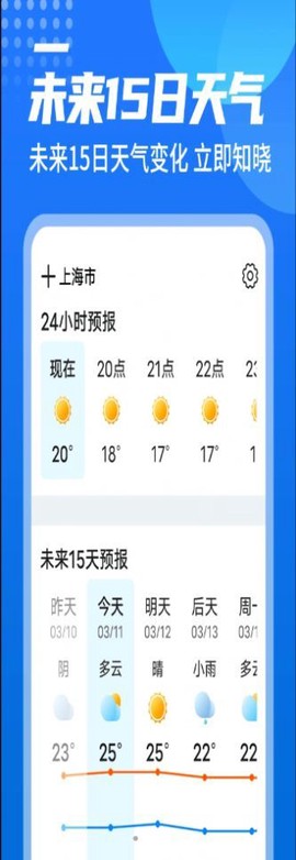 漫西瓜天气[图2]