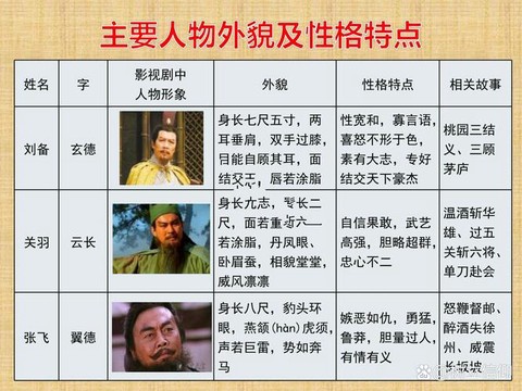 三国志13相性什么意思