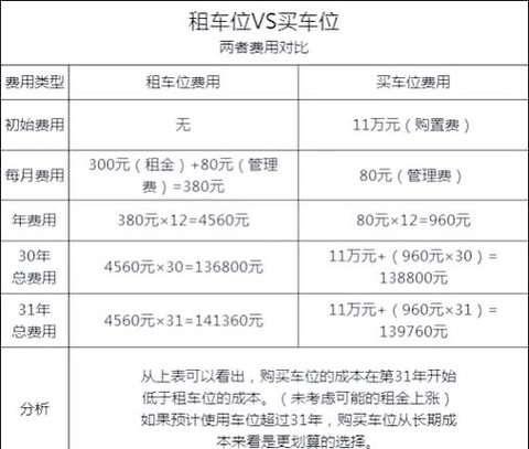 坦克世界怎么买车位[图2]