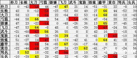 三国群英传什么克大刀[图2]