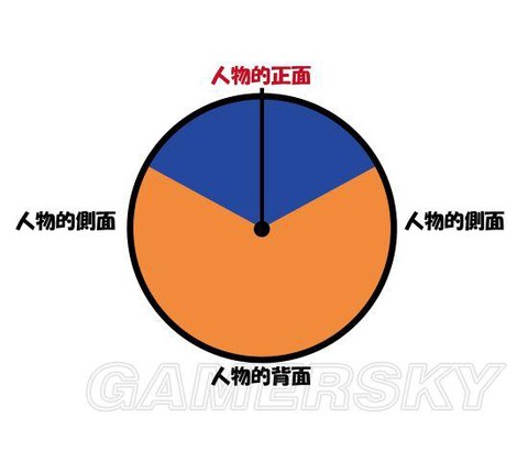 怪物猎人怎么赶跑怪物[图2]