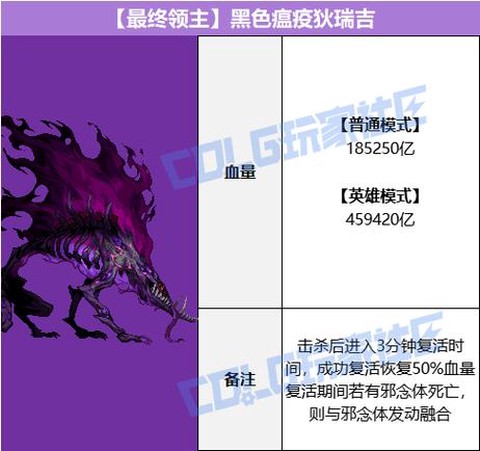 dnf恐怖之邪念体怎么打[图2]