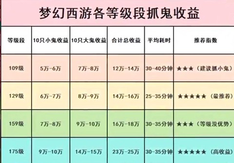 梦幻西游成就怎么算钱
