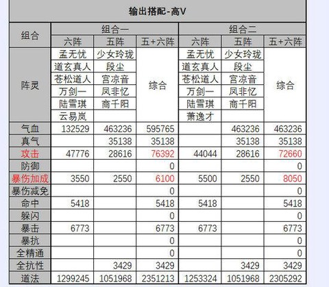 诛仙手游阵法怎么组合[图2]