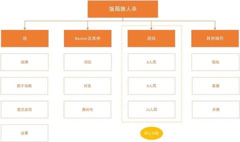 狼人杀app怎么加时[图2]