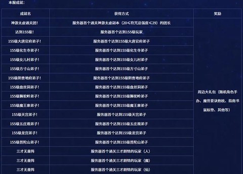 梦幻西游成就怎么刷[图2]