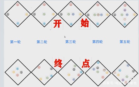 魔域三星副本怎么打