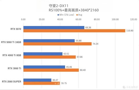守望先锋怎么看帧率