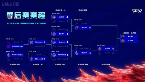 王者荣耀怎么打战队赛[图2]