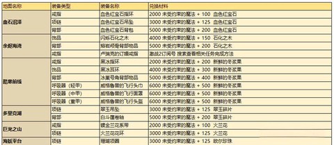 激战2武器怎么获得[图2]