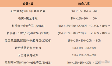 暗黑破坏神2狂怒怎么