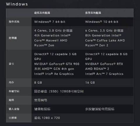 笔记本玩魔兽世界需要什么配置[图1]