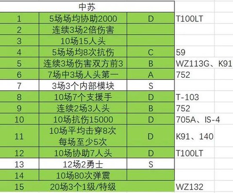 坦克世界的任务怎么做[图1]