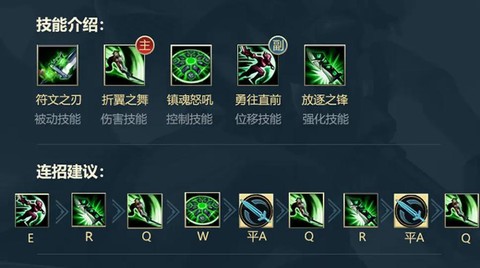 英雄联盟瑞文怎么打[图2]