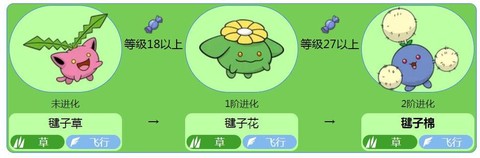 口袋妖怪复刻毽子草什么性格好[图1]