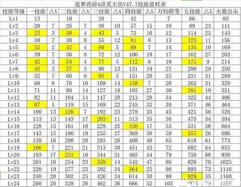 梦幻西游精力有什么用[图1]