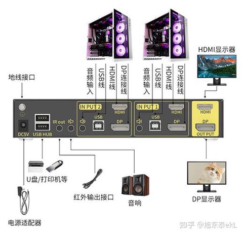 大话2怎么更改热键