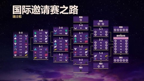 dota2如何编队