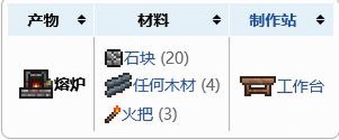 泰拉瑞亚熔炉怎么做