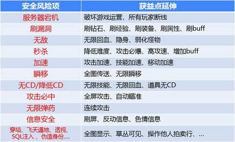 qq炫舞炫现在都用什么外挂[图2]