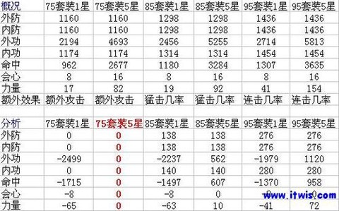 天龙八部怎么选宝宝[图2]