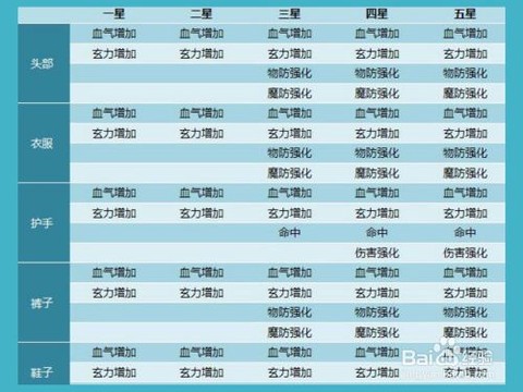 qq三国怎么打造装备[图1]