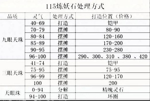 梦幻西游炼妖石怎么用[图2]