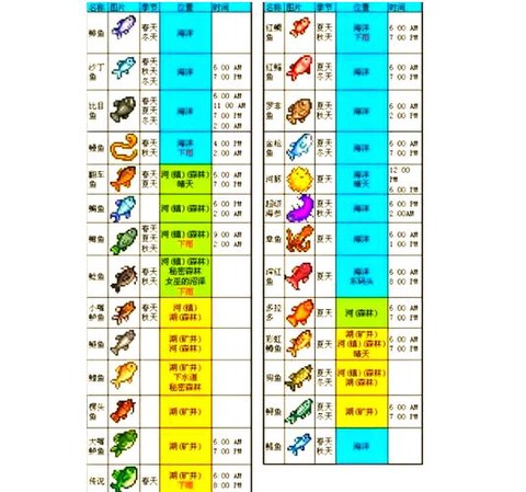 星露谷物语怎么填平[图2]