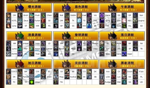 dota怎么交换英雄[图2]