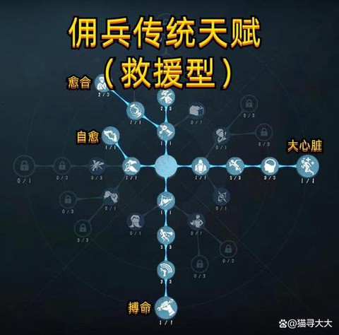 第五人格佣兵怎么玩[图2]