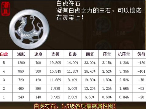大话西游2什么灵宝好