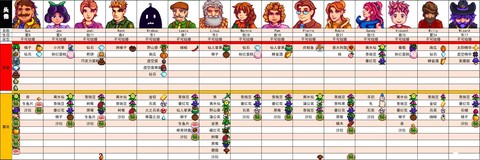 星露谷物语莉亚喜欢什么