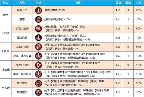 dnf瞎子走什么属强[图2]