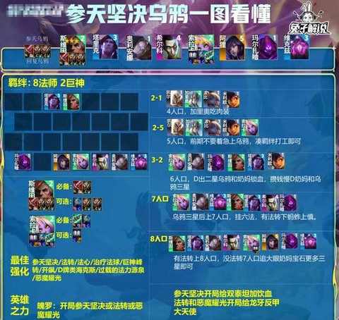 英雄联盟乌鸦怎么玩[图1]