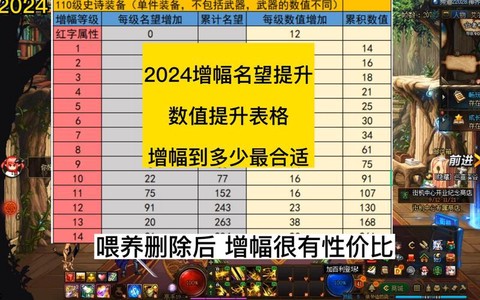 dnf增幅需要什么[图1]