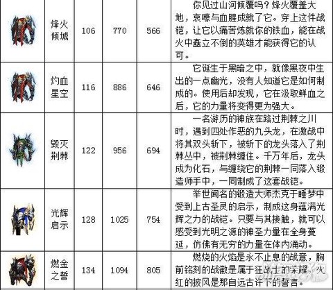 魔域装备属性怎么砸