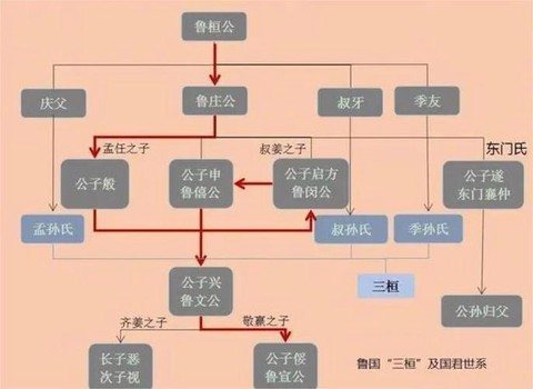 三国乱世孙恒怎么过[图2]