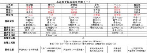 武林外传青霄怎么升级